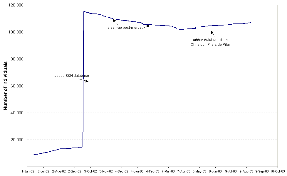 WebChart